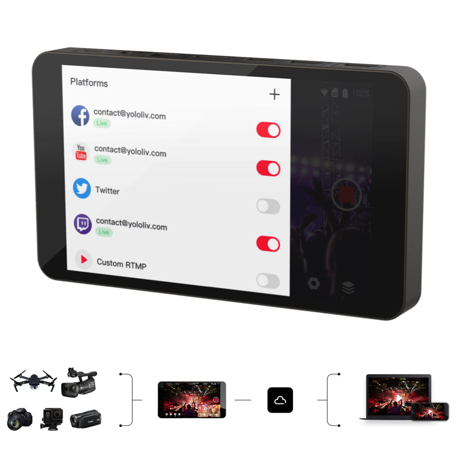 YoloBox live streaming device - Image 4